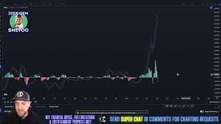 Reserve Rights  RSR Price Prediction amp Technical Analysis April 2024 [upl. by Hutchings589]