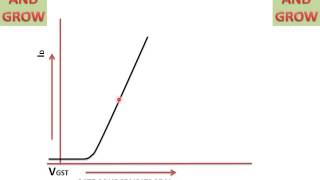 Characteristics Of E MOSFET [upl. by Pitt361]