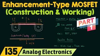 Construction amp Working of EnhancementType MOSFET Part 1 [upl. by Miltie262]