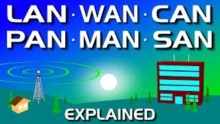 Network Types LAN WAN PAN CAN MAN SAN WLAN [upl. by Columbine]