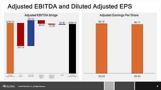 RB Global RBA Q3 2024 Earnings Presentation [upl. by Penrod]