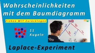 Ziehen mit Zurücklegen  Laplace Wahrscheinlichkeit  Experiment 2stufig Baumdiagramm  Mathematik [upl. by Rotsen151]