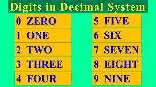 Digits in Decimal System ie 0 to 9 By Prism Infotech Hassan [upl. by Lraed]