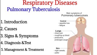 Latent Tuberculosis A Detailed Guide to Treatment [upl. by Arst]