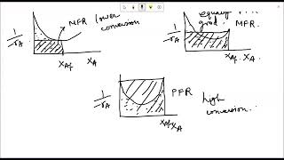 LEC 40 Reactor types for Autocatalytic Reactions [upl. by Gasparo72]