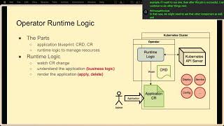 Adaptive Cluster  Kubernetes Operator 5W1H [upl. by Sallyann]