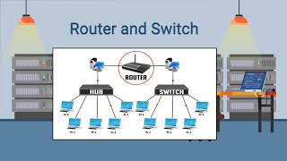 What is Cisco CCNA and Job Roles [upl. by Assereht898]