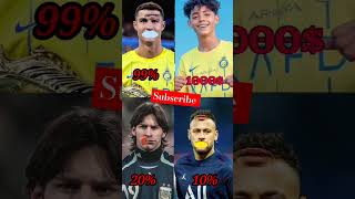 STOP GAME•FUN•MESSI•CR7 [upl. by Neeli]