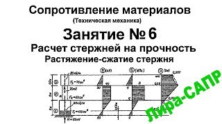 ЛираСАПР Сопротивление материалов Занятие 6 Расчет на прочность Растяжение сжатие стержня [upl. by Tearle759]