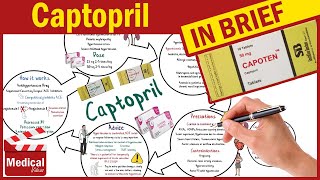 Captopril  Capoten 25 mg  What is Captopril Used For Dosage Side Effects amp Precautions [upl. by Ritter]