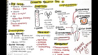 Diabetes mellitus type2 NIDDM  pathophysiology symptoms complications and management [upl. by Griffy]