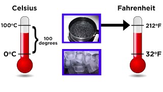 Converting Between Temperature Scales Celsius Fahrenheit and Kelvin [upl. by Ahtebat]