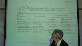 HYPOTENSION SHOCK TYPES amp REFLEX RESPONSES by Professor Fink [upl. by Anastassia174]