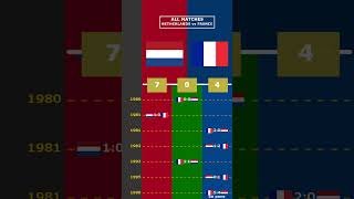 ALL MATCHES NETHERLANDS vs FRANCE viral netherlands france europe euro2024 [upl. by Flodur355]