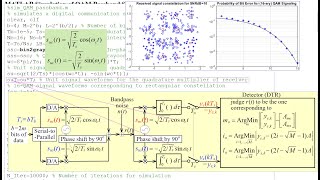 MATLAB Simulation of QAM passband signaling to measure the BER [upl. by Kailey]