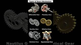 Types of Gears Mechanisms📌Gearmechanismautomotivemechanic3d geardesigngearsautomation 3d [upl. by Nally760]