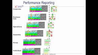 Cascading Strategy MapsScorecards to Personal Accountabilities and Compensation [upl. by Delgado]