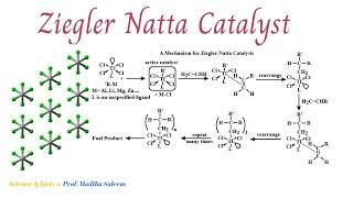 Polymerization using ZieglerNatta catalyst Copolymerization Lecture 7 Part 2 [upl. by Akessej]