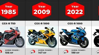 Evolution of Suzuki GSXR 1000  19862023 [upl. by Atirak]