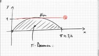 02B4 Fläche unter SinusHalbwelle [upl. by Ayikat]