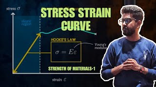 Stress Strain Curve for Mild steel  Concrete  Lecture 4  Unit 1  SOM [upl. by Lorac]