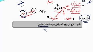 الرياضيات والفيزياء [upl. by Nosae]