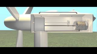 How does a Wind Turbine Generate Power [upl. by Adnorrehs106]