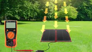 Top 5  Best Solar panel Of 2024 [upl. by Atikin]