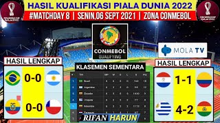 Hasil Kualifikasi Piala Dunia 2022 Zona Conmebol  Brazil vs Argentina  Hasil Bola Hari ini [upl. by Torrin935]