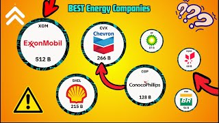 🚀💡 Top Energy Stocks to Watch in 2024  ConocoPhillips 🆚 Chevron 🆚 Equinor 🆚 Exxon Mobil ⚡📈 [upl. by Lontson]