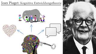 Jean Piaget Kognitive Entwicklungstheorie Grundlagen [upl. by Neidhardt484]