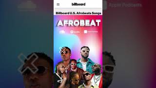 AFROBEAT MIX 2024 🔥 AFROBEAT SUMMER JAM [upl. by Nahgen123]