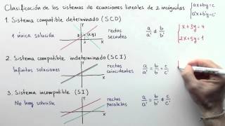 Clasificación de los sistemas de ecuaciones lineales de dos incógnitas [upl. by Enetsirhc428]