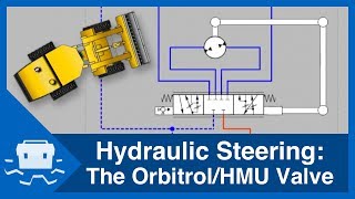 Hydraulic Steering The Orbitrol  HMU Valve [upl. by Egin895]