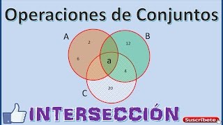 Operaciones entre Conjuntos INTERSECCIÓN [upl. by Ambrogino]