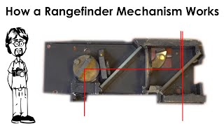 How a Rangefinder Camera Mechanism Works to Show Proper Focus  Pellicle Mirror amp Rotating Mirror [upl. by Adaline346]