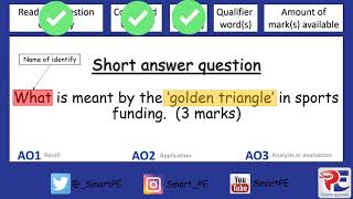 OCR GCSE PE Golden Triangle [upl. by Mairb]