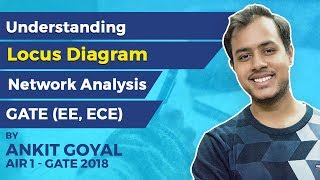 Locus Diagram  Network Analysis  GATE EE ECE [upl. by Sulecram830]