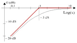 19 Examen 1  Les Filtres Passifs  Eléctronique de Base SMP S4  شرح بسيط ورائع [upl. by Ysirhc]