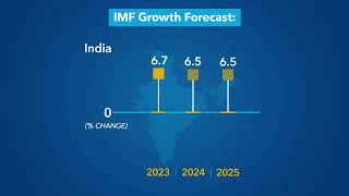 World Economic Outlook Update  January 2024 [upl. by Lorsung]