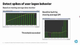 Protect Presentation  Anomaly detection [upl. by Ahsenod]