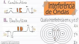 Interferência de Ondas Construtiva e Destrutiva  Wave Interference Física Exercício 1508 [upl. by Ardnnek134]