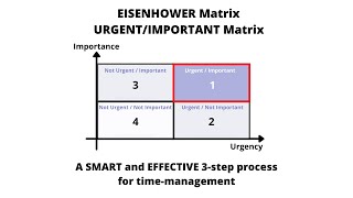 How to use the quotEisenhower Matrixquot  quotUrgentImportant Matrixquot A 3step process to prioritize tasks [upl. by Agnesse]