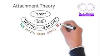 Attachment Theory in two minutes [upl. by Virgel573]