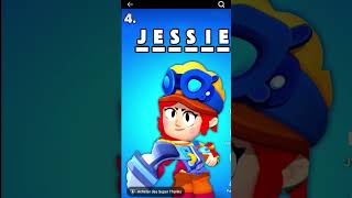 Devines le brawler Partie 9 brawlstarsguessbrawlers [upl. by Weyermann]