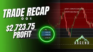 How We Got 200 On QQQ In 45 Minutes Fractal Trade Recap [upl. by Cordey]