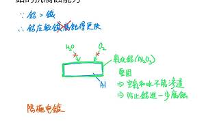 鋁的抗腐蝕能力 [upl. by Hawker]