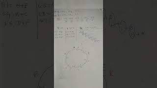 Restriction Mapping mscbotany notes of biotechnology [upl. by Niuqram]