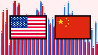 Does YOUR Country Like the USA or China [upl. by Alguire326]