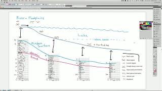 Chronostratigraphy amp Lithostratigraphy  Detailed Example Using Stratigraphic Columns sed strat [upl. by Darce]